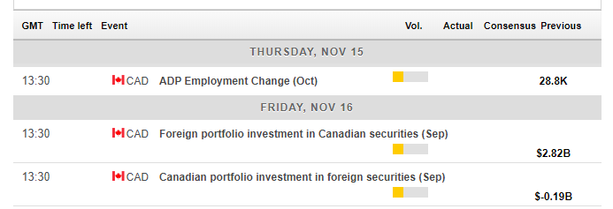 Canadian macro events November 12 16 2018